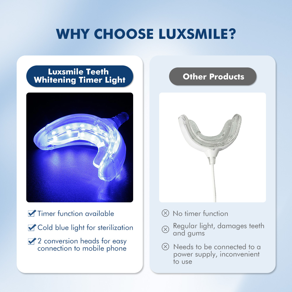 Luxsmile Smart LED Teeth White - Teeth Whitening Charcoal review and price
