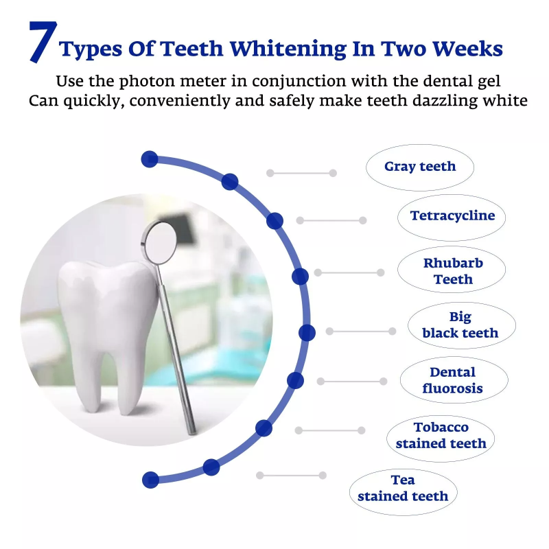Teeth Whitening Accelerator Sm - Teeth Whitening Light Kit review and price